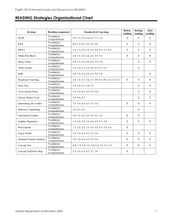 READING Strategies Organizational Chart