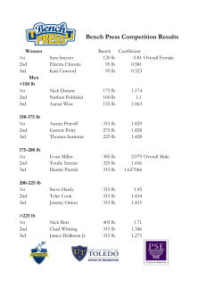 Bench Press Competition Results