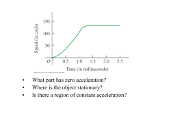 What part has zero acceleration?