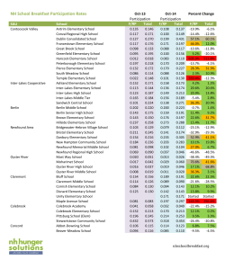 Full List of School Participation Rates