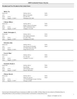 2008 Presidential Primary State Candidate List .