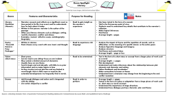 Genre Spotlight Literary
