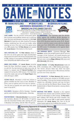 ABERDEEN IRONBIRDS (17-25) at BROOKLYN CYCLONES (22-21)