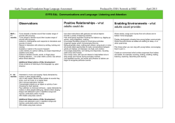 EYFS EAL Communications and Language: Listening and Attention