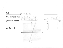 1 Graph the (Make a table y= 3x 2