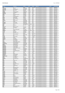 Roll of Advocates As on: 2017/05/23 Page 1 of 38