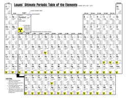 Print your Own Periodic Table