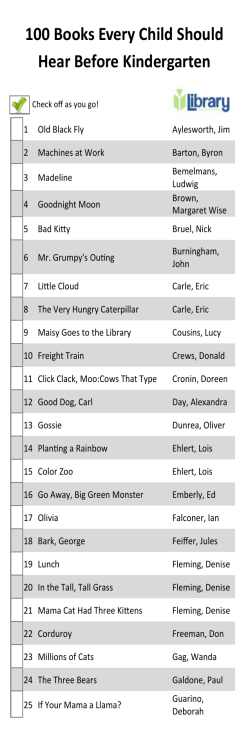 100 Books Every Child Should Hear Before Kindergarten