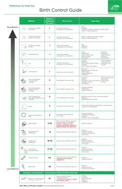 Birth Control Guide