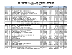 Soft Dollar Major Investor Roster