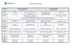 KS2 Curriculum Coverage