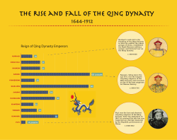 The rise and fall of the Qing dynasty