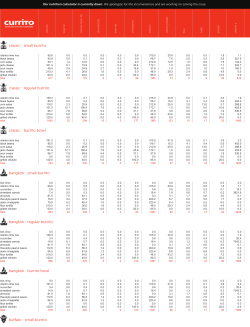 classic : small burrito classic : regular burrito classic : burrito bowl