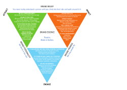 Appendix A - Octagon Brand Triangle 179.3KB