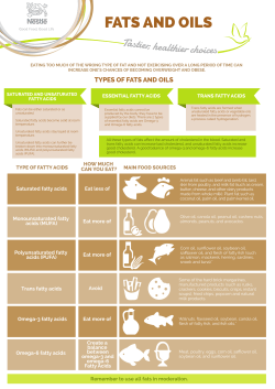 Eating for Heart Health