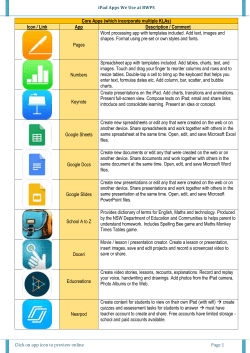 iPad Apps We Use at BWPS