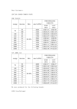 Dear Customers: 22%~24% CANNED TOMATO PASTE FOB