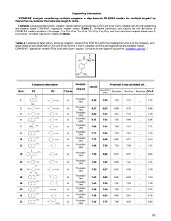 Table 1. Compound description, binding receptor, name of the PDB