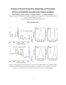 Evolution of Chemical Composition, Morphology, and Photovoltaic