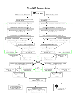 How A Bill Becomes A Law