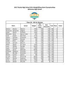 2017 Florida High School Girls Weightlifting State