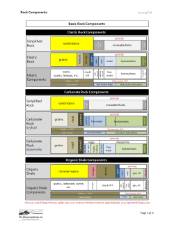 Rock Components Simplified Rock Clastic Rock Clastic Rock