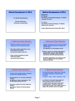 Method Development in HPLC