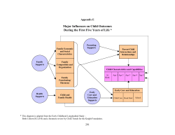 Major Influences on Child Outcomes During the First Five Years of Life
