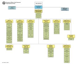 Executive Office of the Governor Organizational Chart