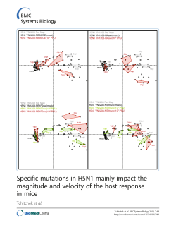 Specific mutations in H5N1 mainly impact the magnitude and