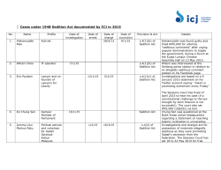 Cases under 1948 Sedition Act documented by ICJ in 2015
