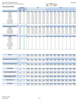 Availability