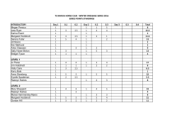 INTRODUCTORY Day 1 0.1 0.2 Day 2 0.2 0.3 Day 3