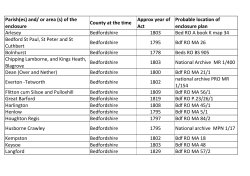 Parish(es) and/ or area (s) of the enclosure County at the time