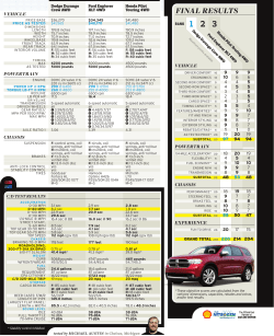 final results - Car and Driver