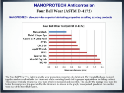 Four Ball Wear (ASTM D-4172) NANOPROTECH Anticorrosion