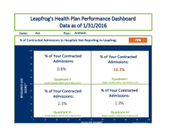 2016 Anthem Dashboard