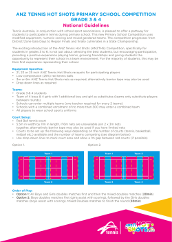 ANZ TENNIS HOT SHOTS PRIMARY SCHOOL