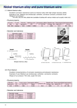 Nickel titanium alloy and pure titanium wire