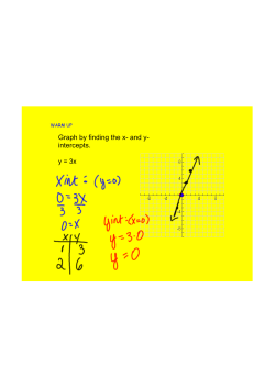 Graph by finding the x and y intercepts. y = 3x