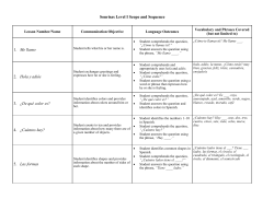 Sonrisas Level I Scope and Sequence 1. Me llamo 2. Hola y adi&oacute;s 3