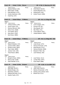 Event 40 Under 11 Girls Discus BP - 27.48
