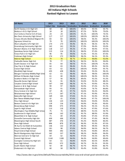 2013 Graduation Rate All Indiana High Schools
