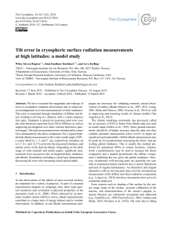 Tilt error in cryospheric surface radiation