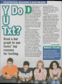Read a bar graph to see teens` top reasons for texting.