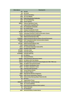 Abreviatura Descripci&oacute;n