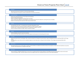 Event on Town Property Flow Chart