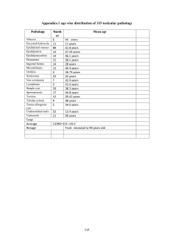 Appendics.1 age wise distribution of 315 testicular pathology