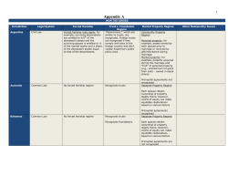 Appendices for Estate Planning in a Global Context