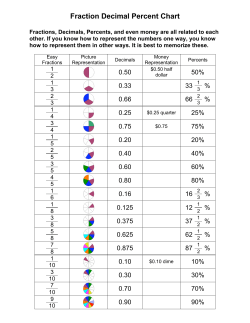 Fraction Decimal Percent Chart